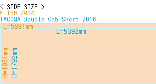 #F-150 2014- + TACOMA Double Cab Short 2016-
